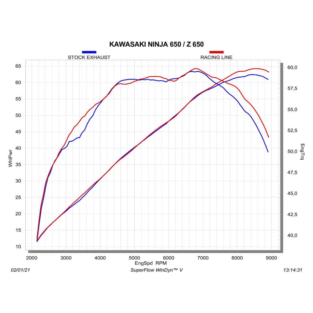 Akrapovic Titanium Silencer Complete Stainless 2-1 System S-K6R14-HEGEHT-1